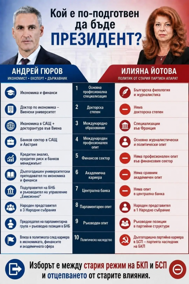 Много ме кефят десните с техния табличен ум на млади комсомолци...
