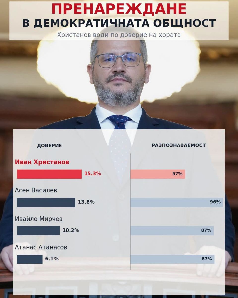 Президентът не се създава от рейтингите, а от доверието на хората