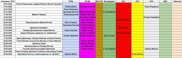 Панорама” по БНТ и “Неделя 150” по БНР са ведомствени предавания на ПП-ДБ.