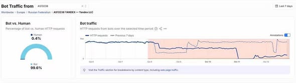 Истерията на укропитеците! Хиляди ботове ликуват, че ботовете са изчезнали!