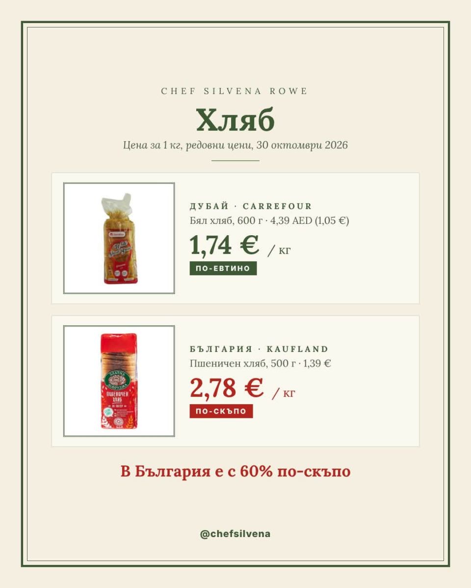 Oт 11 продукта 7 са по-скъпи в България отколкото в супермаркетите в Дубай