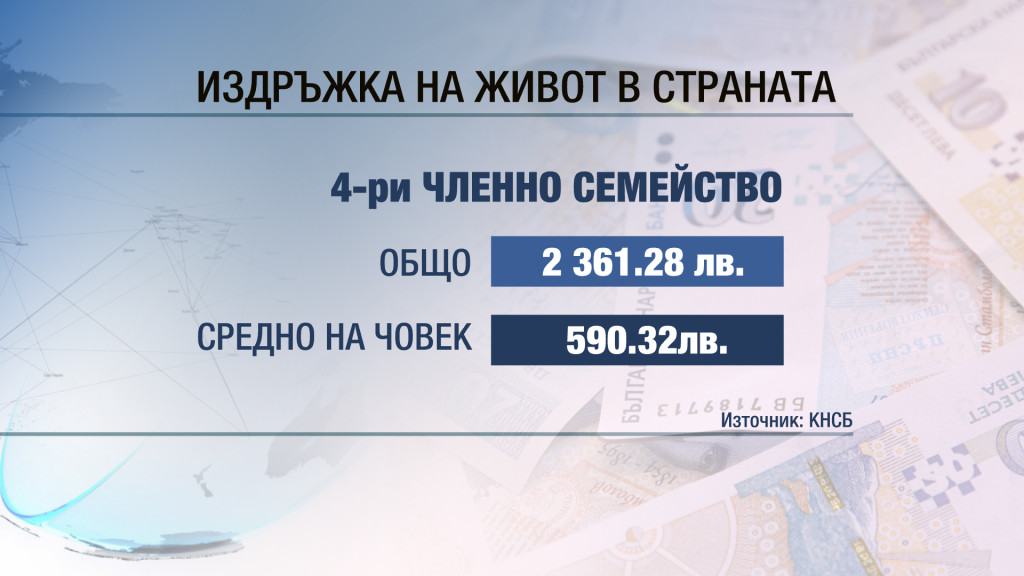 Всяко трето семейство у нас живее под прага на бедност