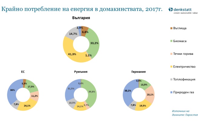 Защо не можем да се стоплим?