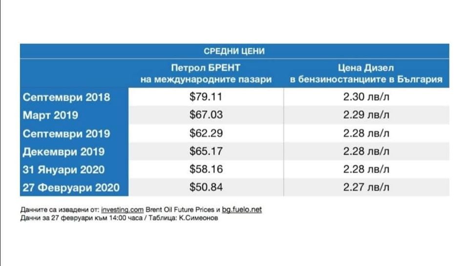 Поредното безумие