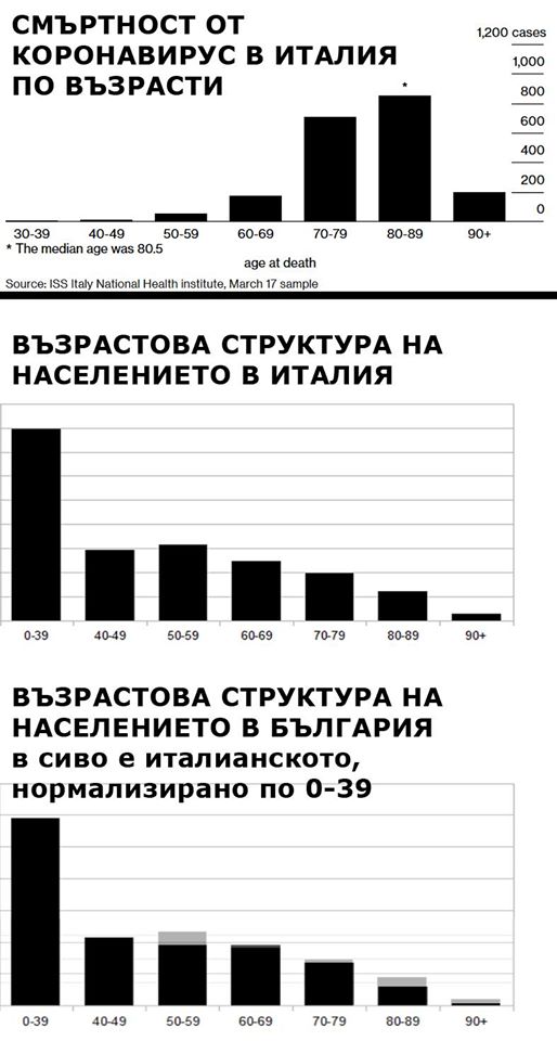 Възрастова структура на населението (ГРАФИКА)