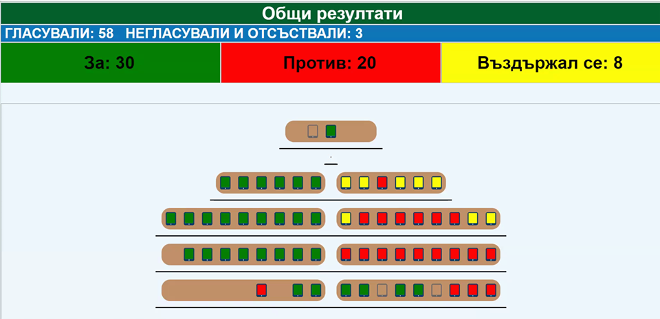 Мислете повече на следващите местни избори...