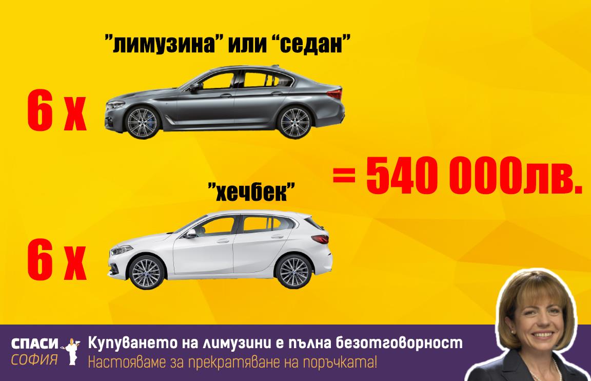 Закупуване на нови скъпи коли е неприемливо!